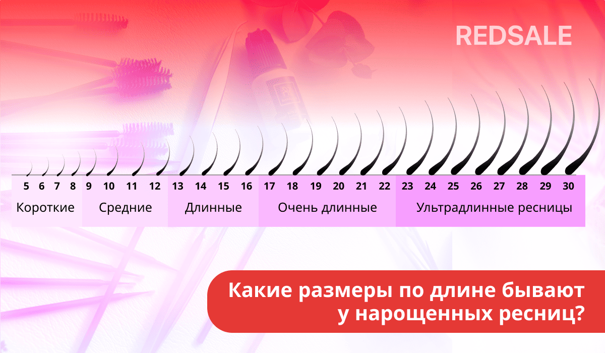 Диаграмма с различными длинами наращенных ресниц от 5 до 30 мм, разделенная на категории: короткие, средние, длинные, очень длинные и ультрадлинные.