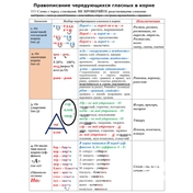 Теория по теме "Правописание корней с чередованием гласных А-О, Е-И".