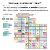 Материал закрепляется и повторяется в устной форме после каждых двух тем.