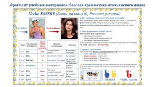 Фрагмент учебных материалов "Базовая грамматика итальянского языка (глагол essere) на интерактивной доске Миро.