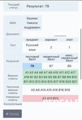 Русский язык.
Подготовка к ЦТ 2024, ЦЭ 2024.
РТ 2023-2024.
79 баллов.