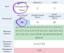 Готовились 8 месяцев 1 раз в неделю по 90 мин