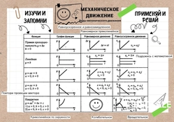 Буклет - памятка по кинематике для повторения по видам механического движения.