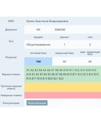 Результат РТ подготовки к ЦТ по обществоведению в 2024 г.