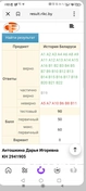 Результат подготовки к ЦТ по истории Беларуси.