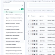 Система для управления товарами и продажами: поставщики, номенклатура, цены, остатки, заказы и CRM. Помогает анализировать рынок, рассчитывать экономику и автоматизировать работу с каналами продаж.
