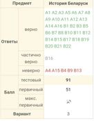 Индивидуальные занятия. 
Результат за 8 месяцев по одному занятию в неделю.