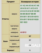 Индивидуальные занятия по всемирной истории. 
Результат за 6 месяцев по одному занятию в неделю.