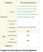 Результат работы подготовки к ЦТ по истории Беларуси.