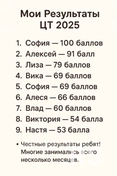 Мои результаты 2025 год, все подтверждены сертификатами.