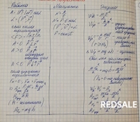 Обобщающая таблица по силам для повторения.