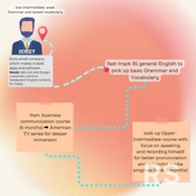 Кейс студента, от точки А до точки Б. Запрос: повышение уровня и развитие навыков переговоров с клиентами.